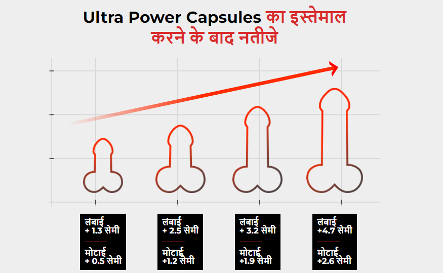 Ultra Power Capsule Uses