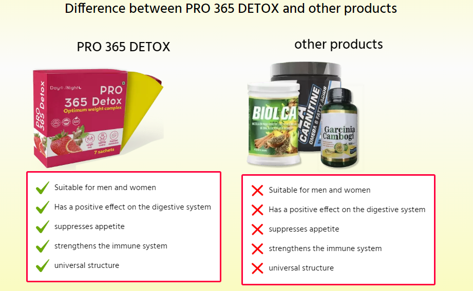 PRO 365 Detox